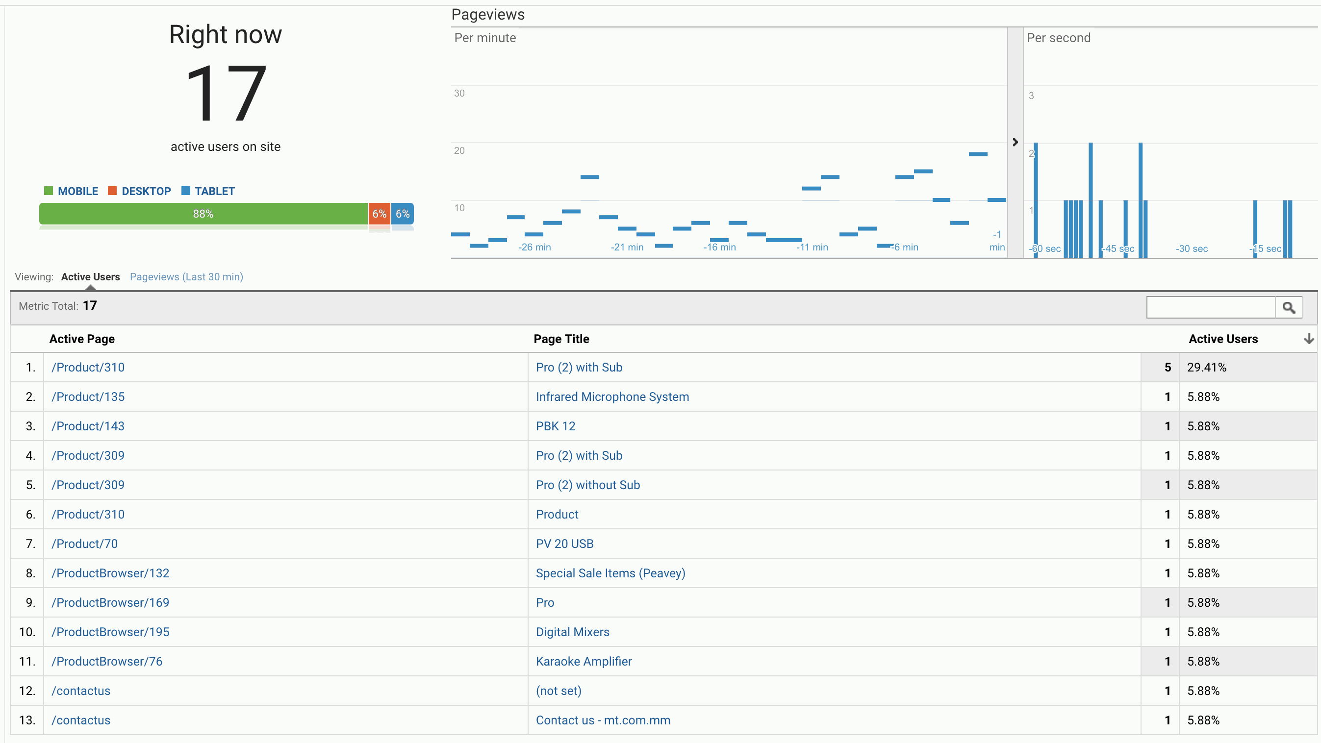 Odoo CMS - a big picture