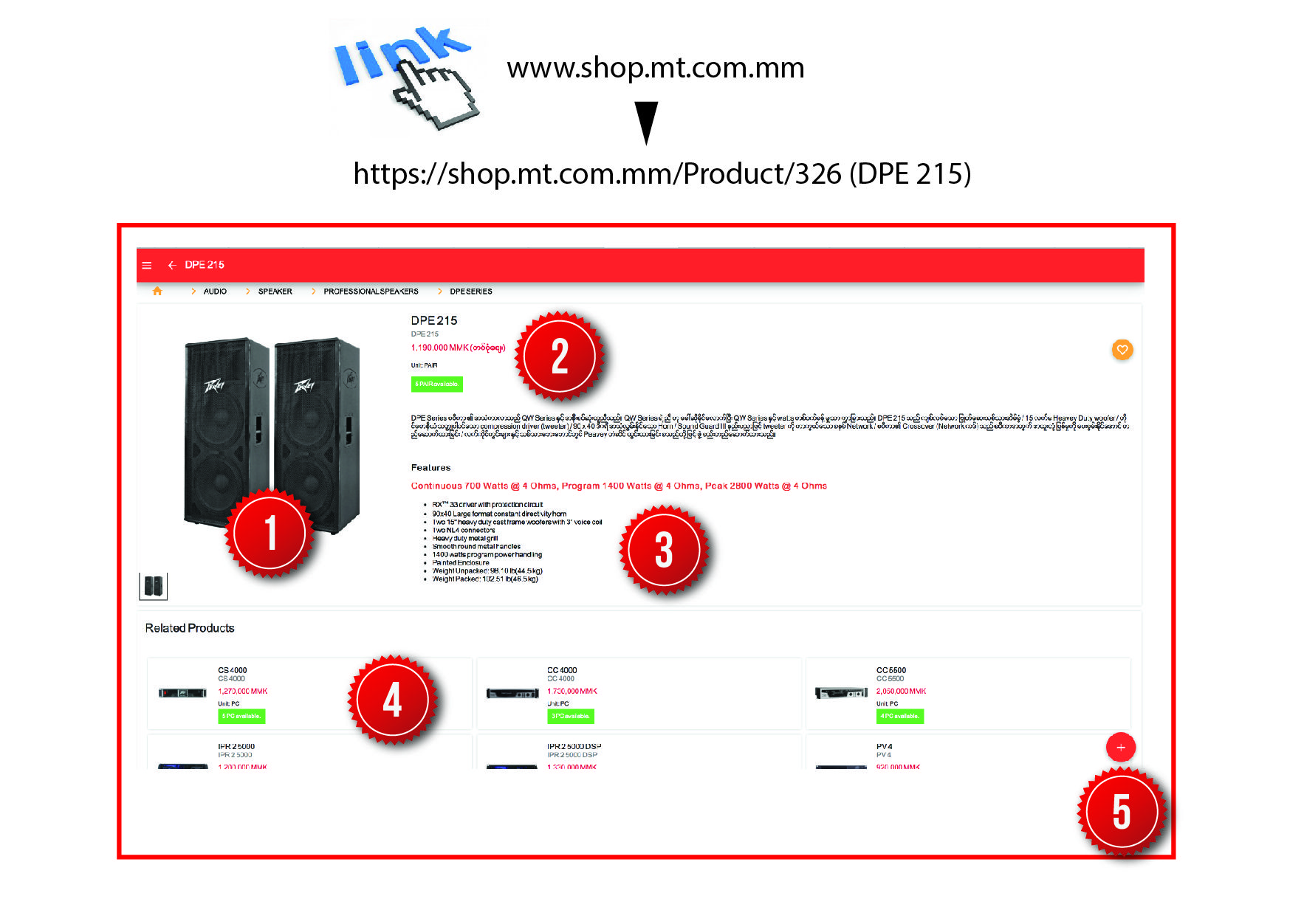 Odoo CMS - a big picture